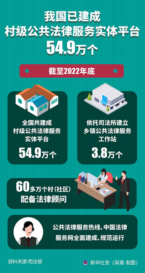 图表 我国已建成村级公共法律服务实体平台54.9万个