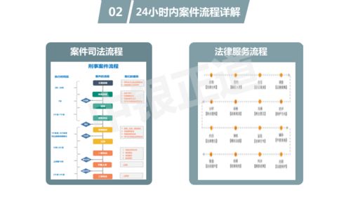 中银正道 24小时快速诊案,打造高品质法律服务产品
